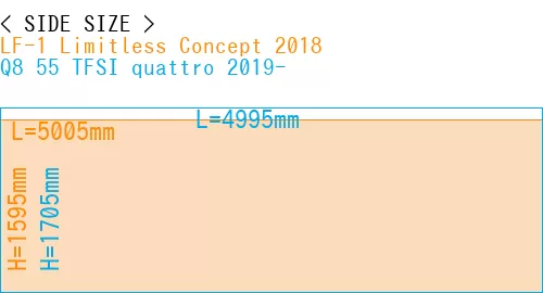 #LF-1 Limitless Concept 2018 + Q8 55 TFSI quattro 2019-